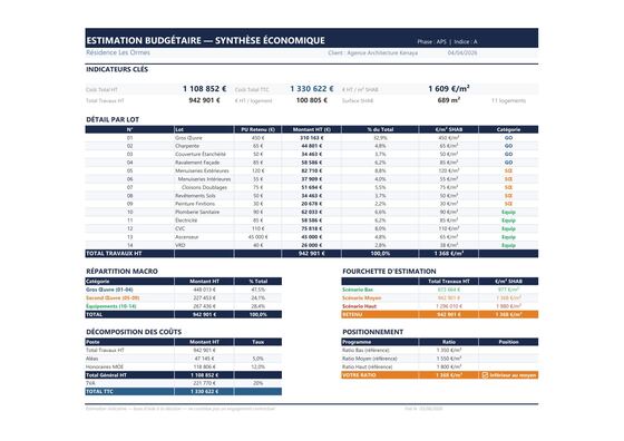 Estimation budgétaire — aperçu