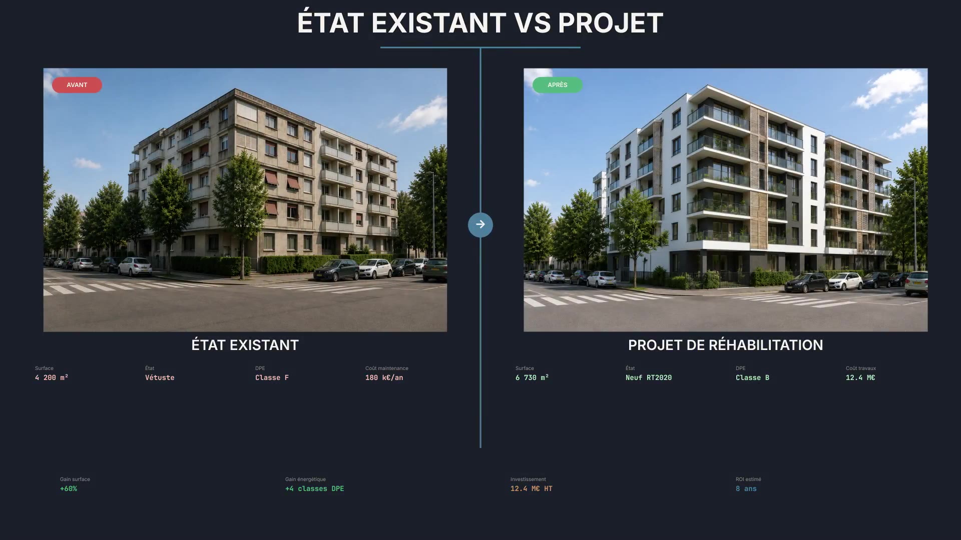 Existant vs réhabilitation — aperçu